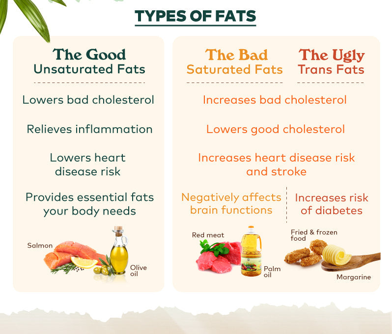 You Need FATS: Choose Nuts