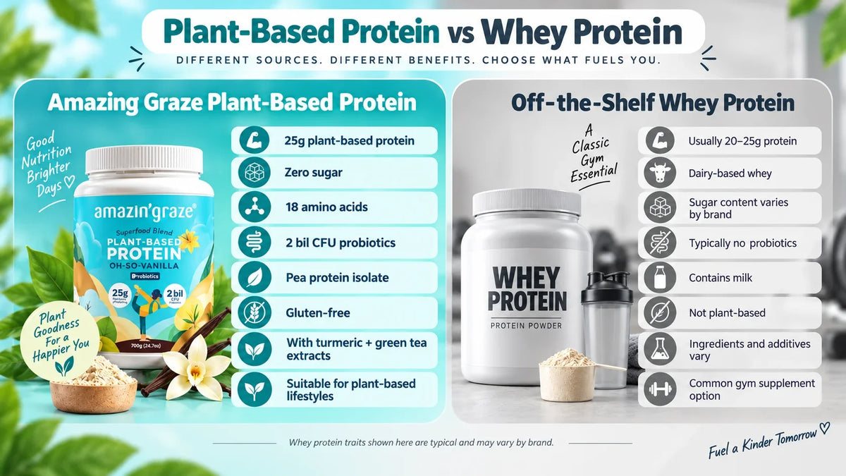 Amazin’ Graze protein blend tub styled with fresh ingredients and a smoothie glass for a clean-label look.